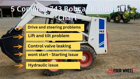 743 turning problems 